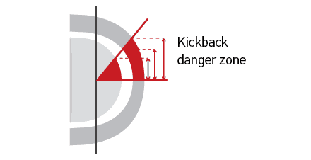 chainsaw kickback danger zone